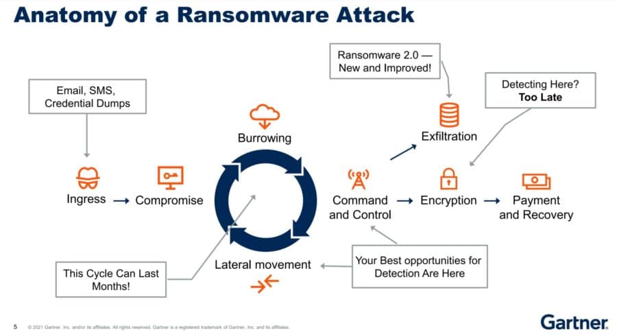 Anatomy of a ransomware attack