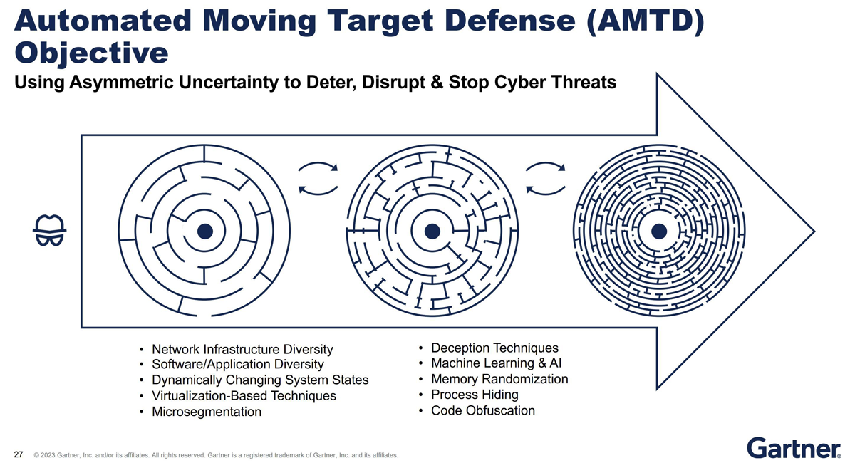 Automated Moving Target Defense (AMTD) Objective infographic from Gartner