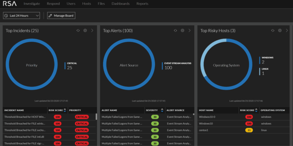 A screenshot of the NetWitness platform visualizes incidents, alerts, and risky hosts.