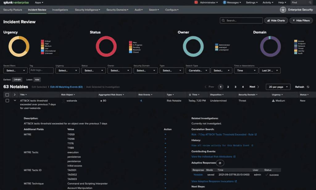 A screenshot of the Splunk Enterprise platform's dashboard for reviewing incidents.